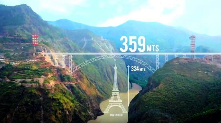 Chenab River Rail Bridge