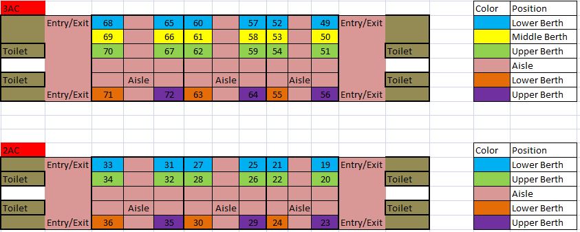Train Seat Chart 3A and 2A for train travel in India